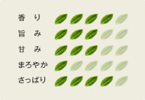 ���̃o�����[�^