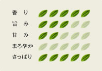 ���̃o�����[�^