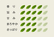 �����̖��o�����[�^�[