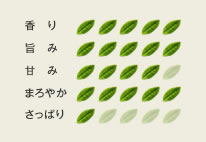 �����u���v�̖��o�����[�^�[