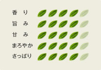 ���̃o�����[�^