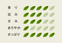 ���̃o�����[�^