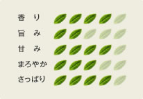 ���̃o�����[�^