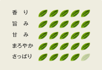 ���̃o�����[�^